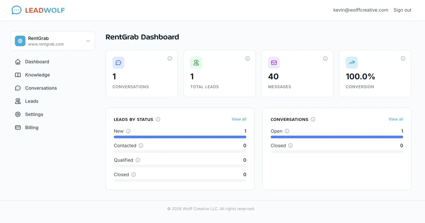 LeadWolf Dashboard - Analytics overview showing total chats, leads captured, conversion rate, and chat activity