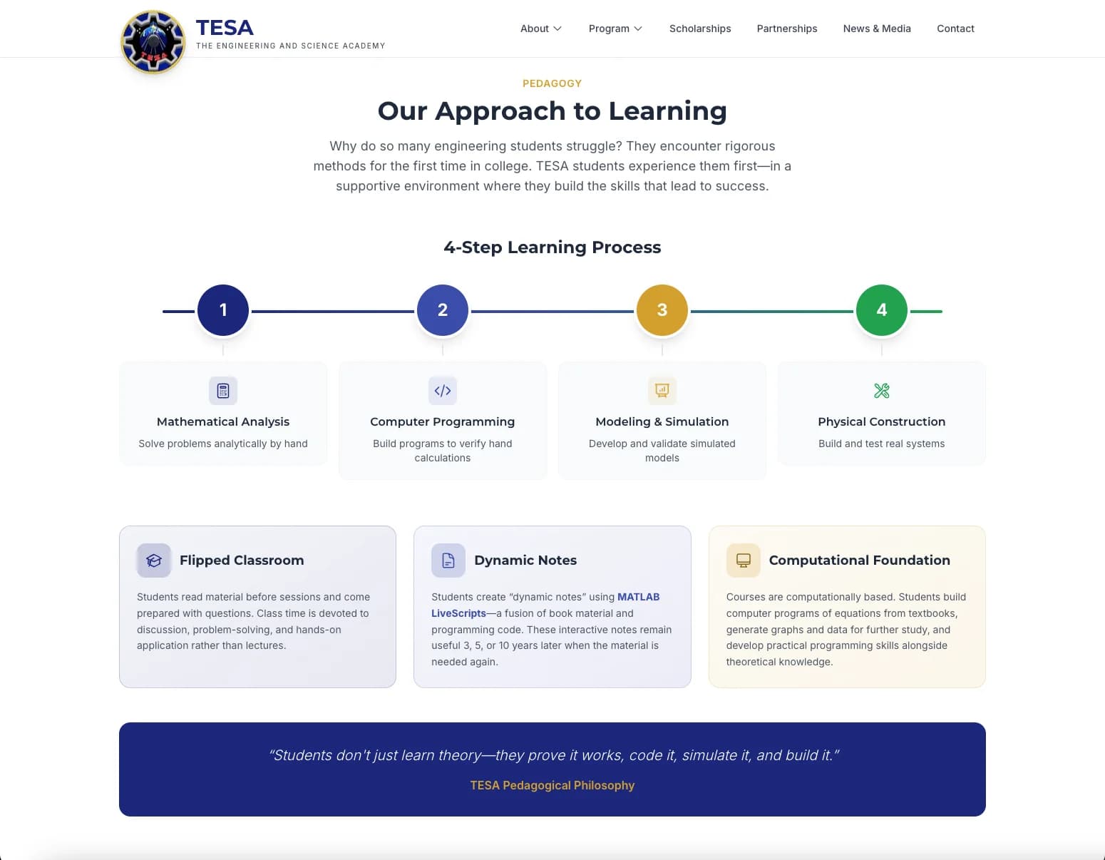 TESA pedagogical approach page with 4-step learning process visualization