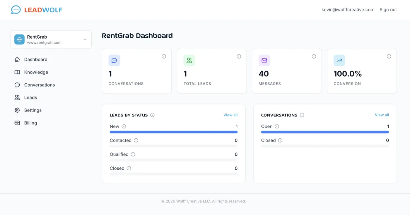 LeadWolf dashboard showing captured leads and conversations